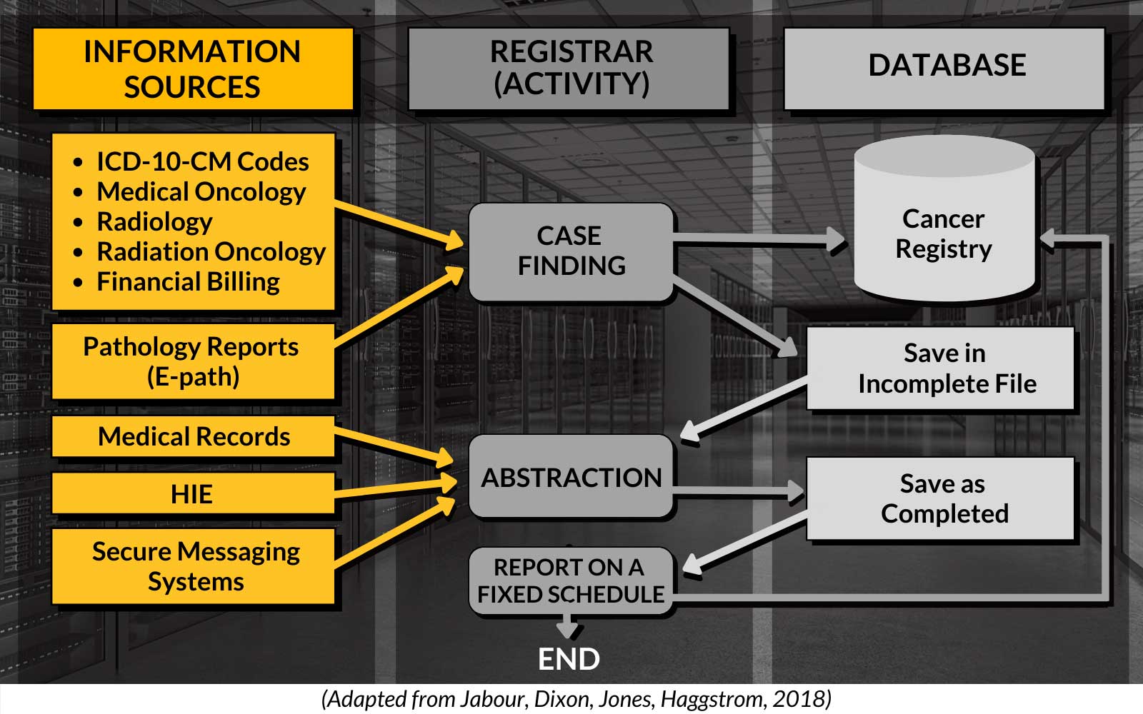 Data Collection Pathway